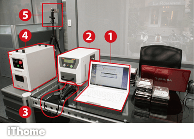 硬碟銷毀-硬碟消磁-消磁-消磁機-磁帶銷毀-磁帶消磁-委外服務-硬碟粉碎-磁帶粉碎-儲存媒體-儲存媒體銷毀-儲存媒體消磁
