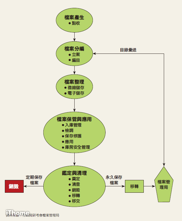 硬碟銷毀-硬碟消磁-消磁-消磁機-磁帶銷毀-磁帶消磁-委外服務-硬碟粉碎-磁帶粉碎-儲存媒體-儲存媒體銷毀-儲存媒體消磁