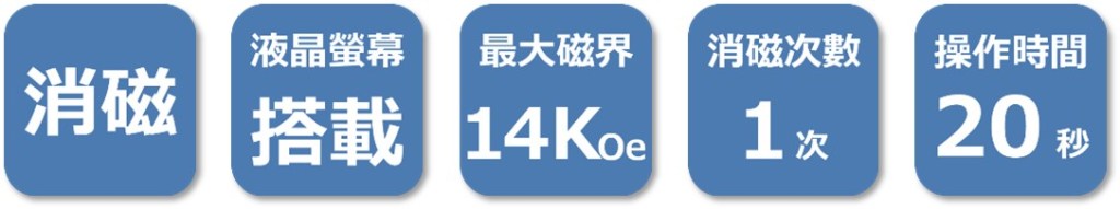 硬碟銷毀-硬碟消磁-消磁-消磁機-磁帶銷毀-磁帶消磁-委外服務-硬碟粉碎-磁帶粉碎-儲存媒體-儲存媒體銷毀-儲存媒體消磁-NAID
