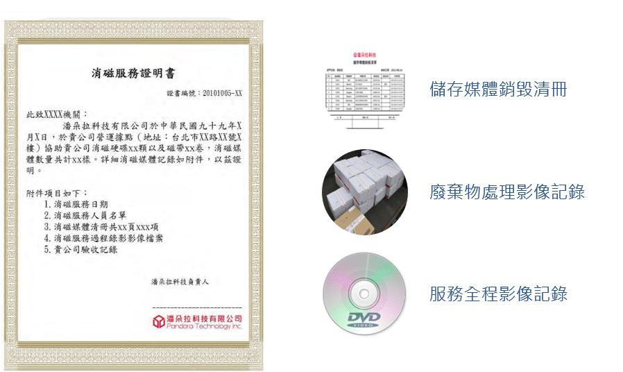 硬碟銷毀-硬碟消磁-消磁-消磁機-磁帶銷毀-磁帶消磁-委外服務-硬碟粉碎-磁帶粉碎-儲存媒體-儲存媒體銷毀-儲存媒體消磁-NAID